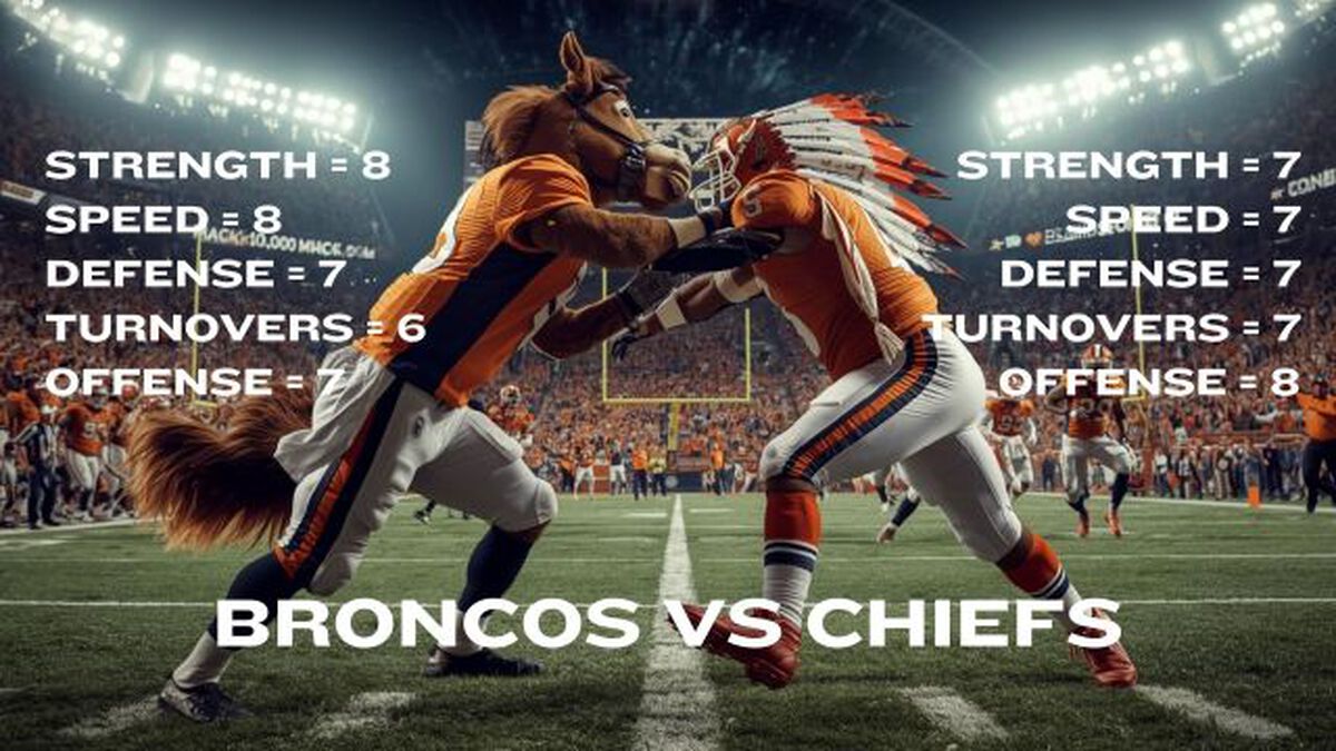 Who Would Win - NFL Mascot Edition image number null